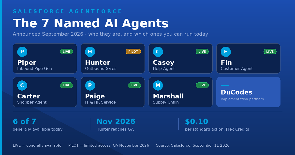 Salesforce Named AI Agents: Which of the 7 Are Ready Now